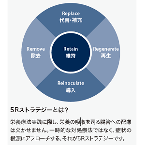 5Rストラテジー